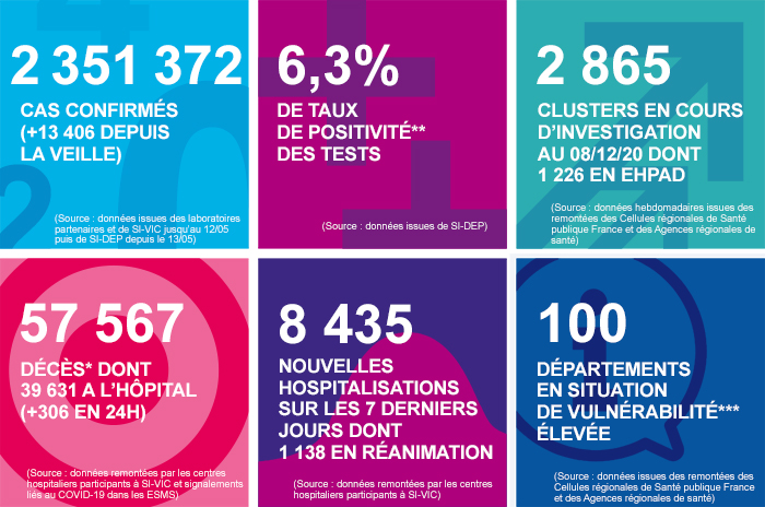 france - France - Bilan de la pandémie au 11 décembre... Infog_coronavirus_111220