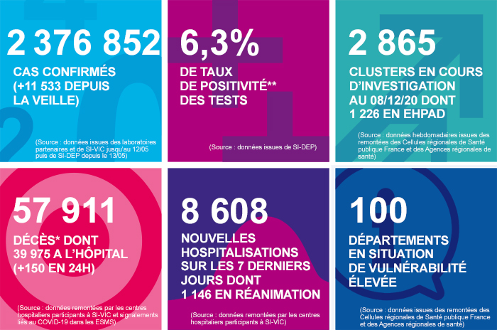france - France - Bilan de la pandémie au 13 décembre... Infog_coronavirus_131220