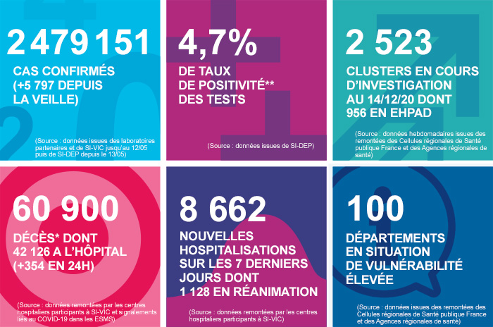 france - France - Bilan de la pandémie au 21 décembre... Infog_coronavirus_211220