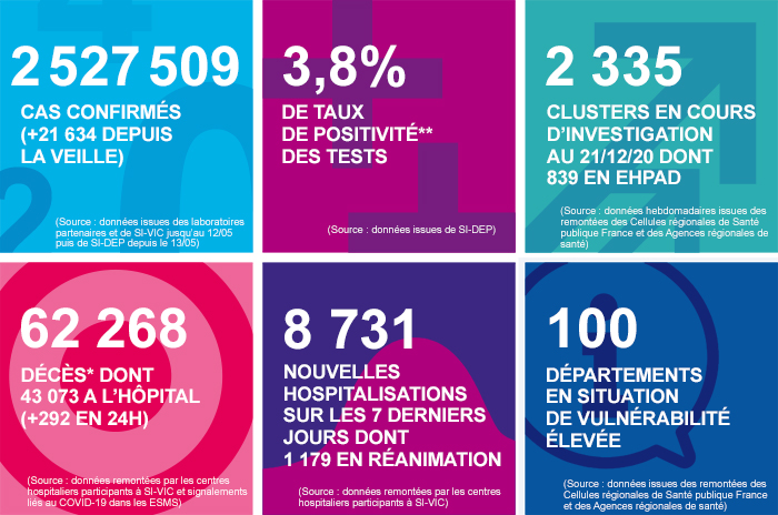 france - France - Bilan de la pandémie au 24 décembre... Infog_coronavirus_241220