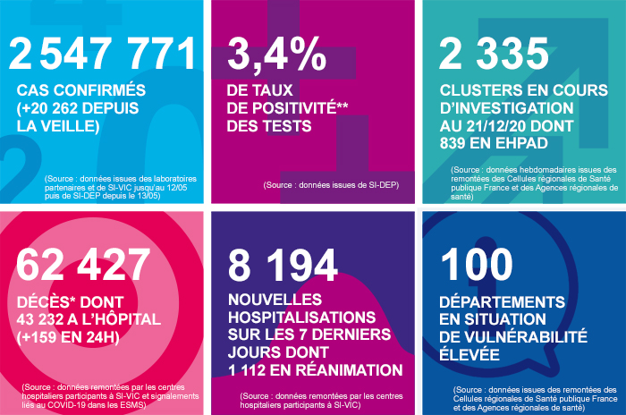 france - France - Bilan de la pandémie au 25 décembre... Infog_coronavirus_251220