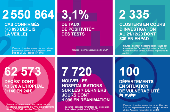 france - France - Bilan de la pandémie au 26 décembre... Infog_coronavirus_261220