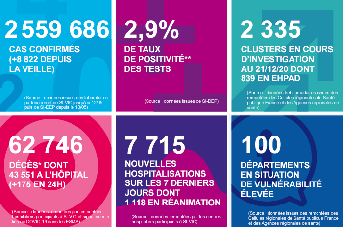 france - France - Bilan de la pandémie au 27 décembre... Infog_coronavirus_271220