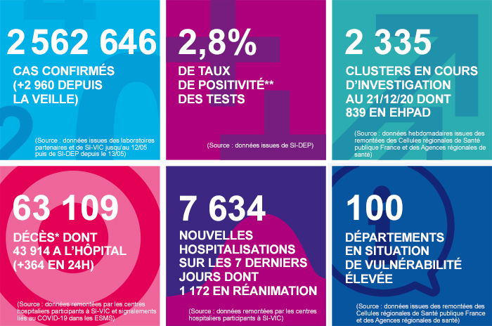 france - France - Bilan de la pandémie au 28 décembre... Infog_coronavirus_281220