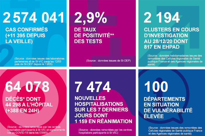 france - France - Bilan de la pandémie au 29 décembre... Infog_coronavirus_291220