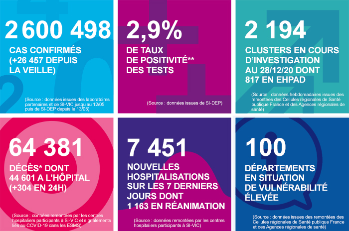 france - France - Bilan de la pandémie au 30 décembre... Infog_coronavirus_301220
