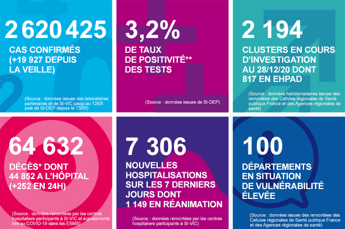 france - France - Bilan de la pandémie au 31 décembre... Infog_coronavirus_311220