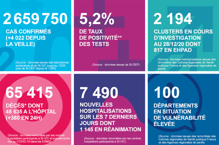 France - Bilan de la pandémie au 04 janvier... Infog_coronavirus_040121