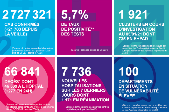 France - Bilan de la pandémie au 07 janvier... Infog_coronavirus_070121