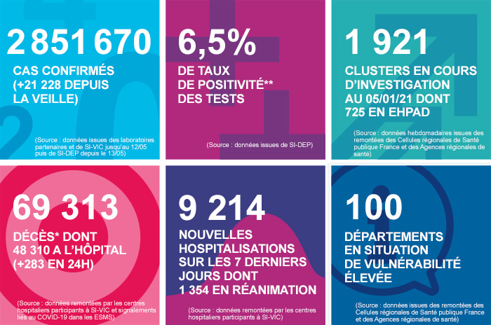France - Bilan de la pandémie au 14 janvier... Infog_coronavirus_140121