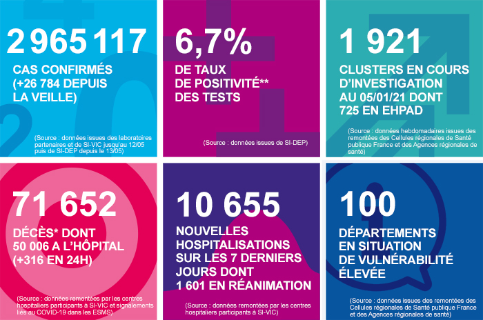 France - Bilan de la pandémie au 20 janvier... Infog_coronavirus_200121