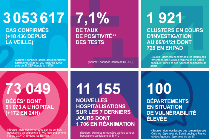 France - Bilan de la pandémie et de la vaccination au 24 janvier... Infog_coronavirus_240121