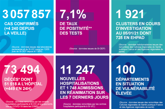 France - Bilan de la pandémie et point sur la vaccination au 25 janvier... Infog_coronavirus_250121