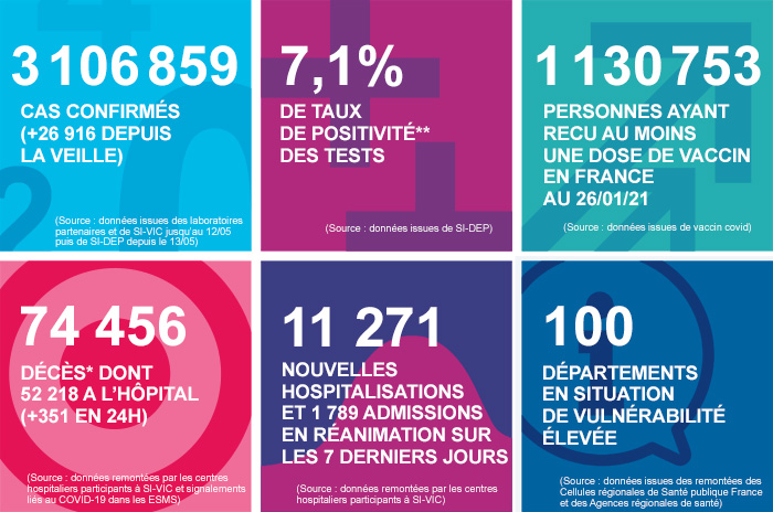 France - Bilan de la pandémie et point sur la vaccination au 27 janvier... Infog_coronavirus_270121