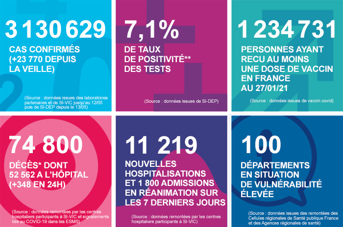 France - Bilan de la pandémie au 28 janvier... Infog_coronavirus_280121