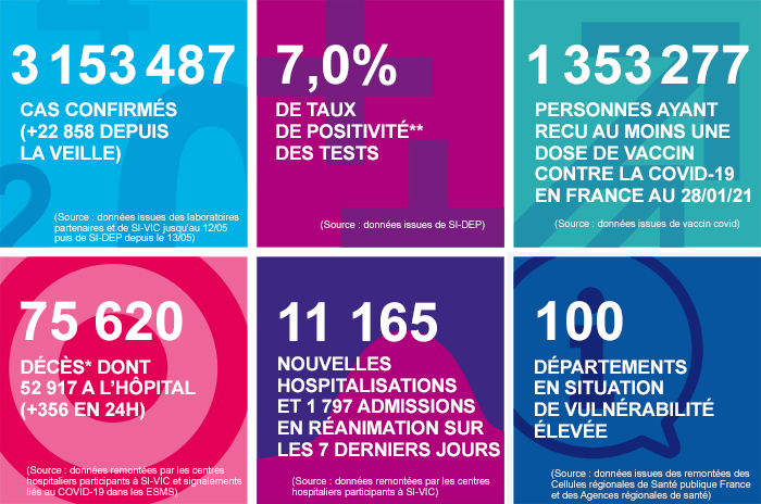 France - Bilan de la pandémie au 29 janvier... Infog_coronavirus_290121
