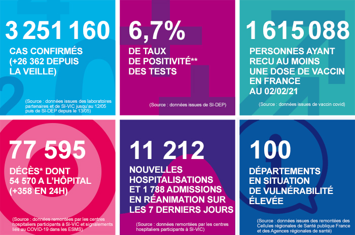 France - Bilan de la pandémie au 03 février... Infog_coronavirus_030221