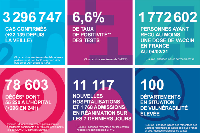 France - Bilan de la pandémie au 05 février... Infog_coronavirus_050221