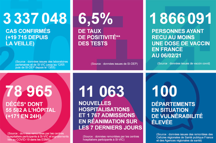 France - Bilan de la pandémie au 07 février... Infog_coronavirus_070221