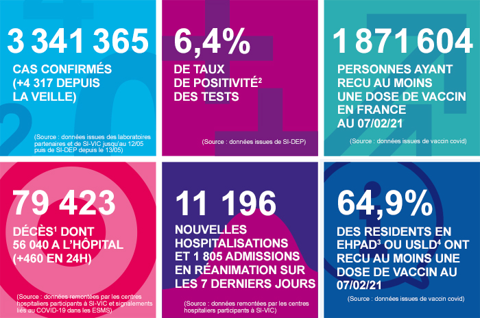 France - Bilan de la pandémie au 08 février... Infog_coronavirus_080221