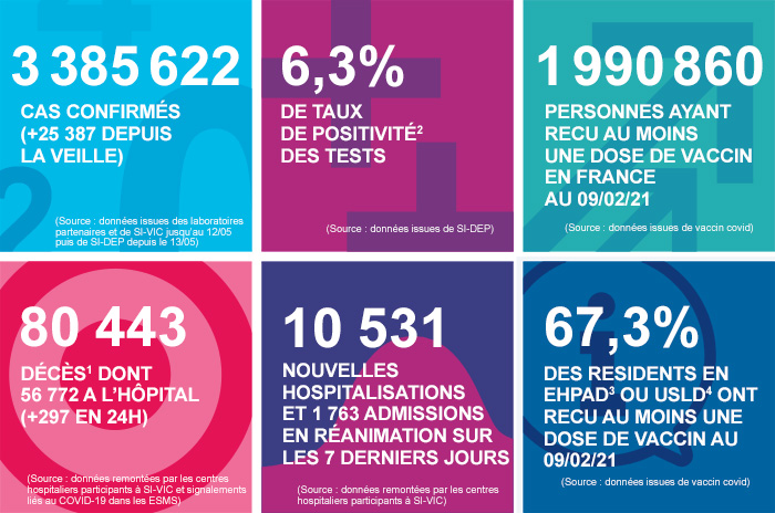 France - Bilan de la pandémie au 10 février... Infog_coronavirus_100221