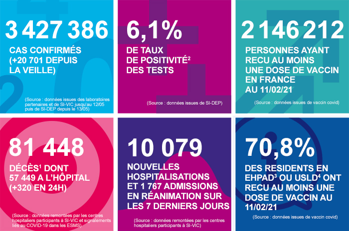 France - Bilan de la pandémie au 12 février... Infog_coronavirus_120221