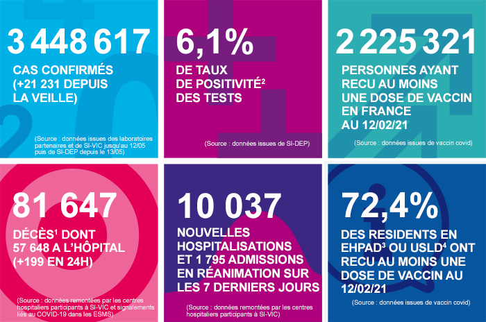 France - Bilan de la pandémie au 13 février Infog_coronavirus_130221