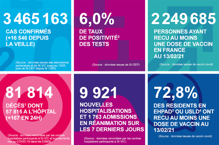 France - Bilan de la pandémie au 14 février Infog_coronavirus_140221