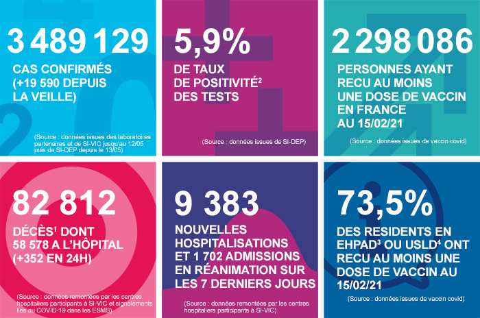 France - Bilan de la pandémie au 16 février Infog_coronavirus_160221