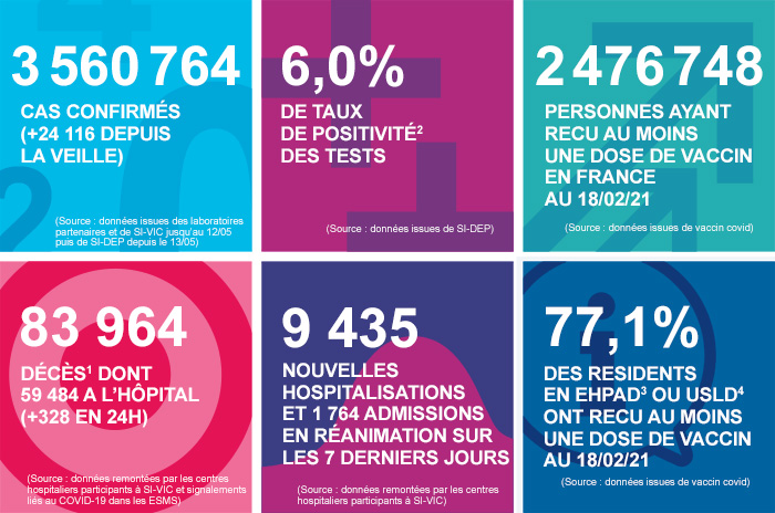 France - Bilan de la pandémie au 19 février Infog_coronavirus_190221