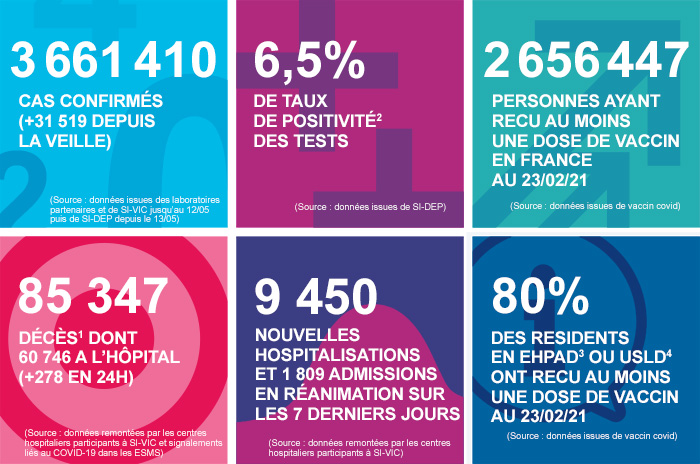 France - Bilan de la pandémie au 24 février Infog_coronavirus_240221