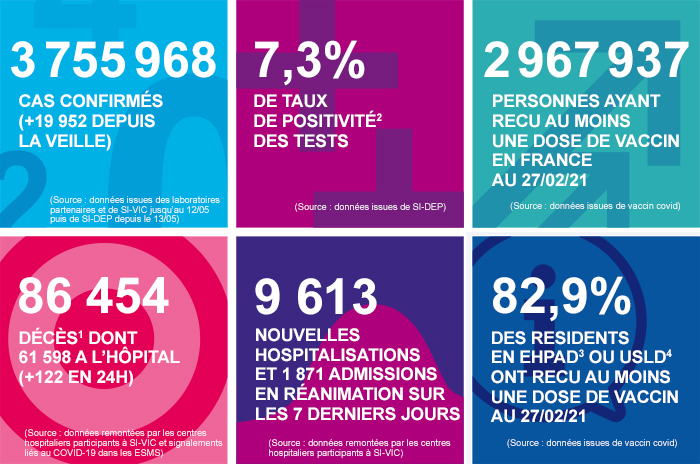 France - Bilan de la pandémie au 28 février Infog_coronavirus_280221