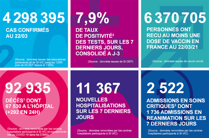 France - Bilan de la pandémie au 23 mars Infog_coronavirus_230321