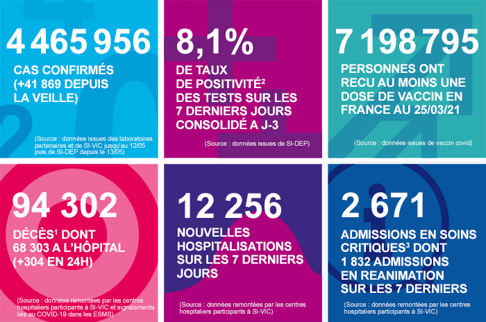 France - Bilan de la pandémie au 26 mars Infog_coronavirus_260321