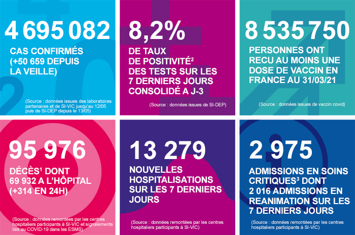 France - Bilan de la pandémie au 01 avril Infog_coronavirus_010421