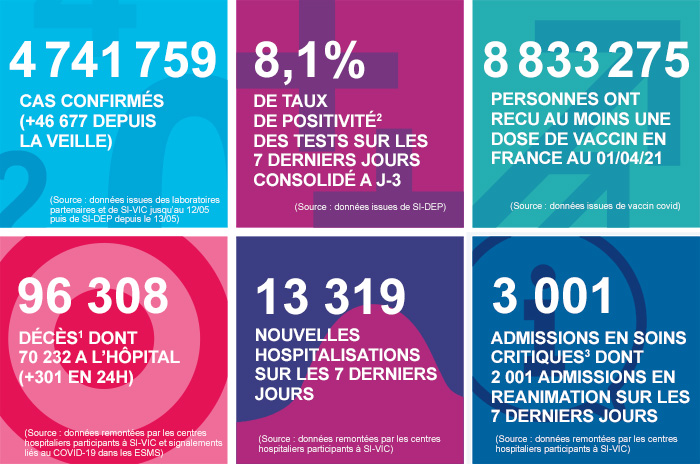 France - Bilan de la pandémie au 02 avril Infog_coronavirus_020421