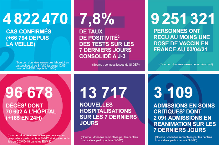 France - Bilan de la pandémie au 04 avril Infog_coronavirus_040421