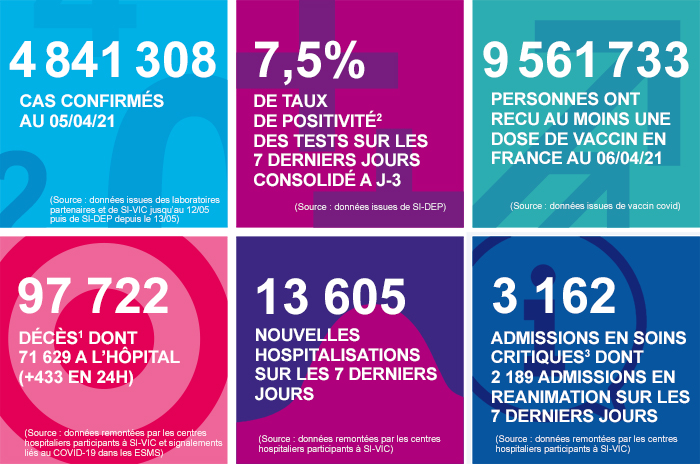 France - Bilan de la pandémie au 07 avril Infog_coronavirus_070421