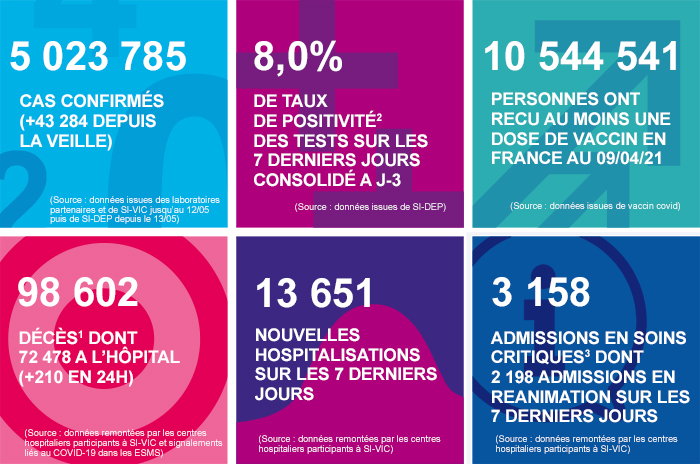 France - Bilan de la pandémie au 10 avril Infog_coronavirus_100421