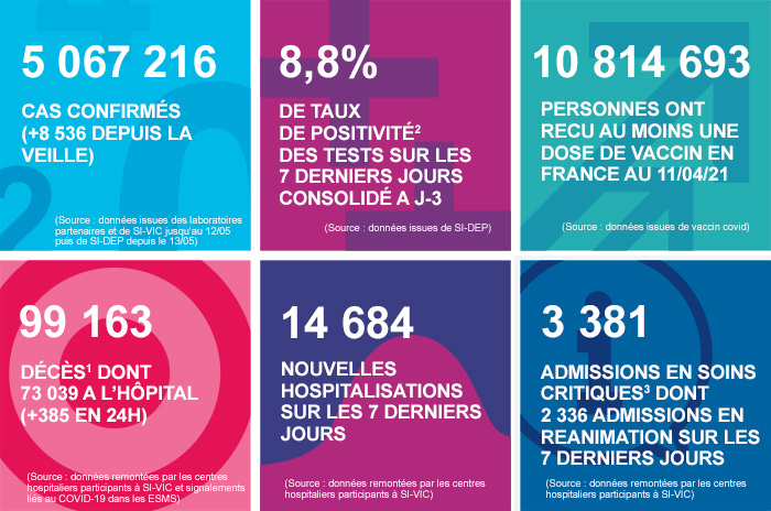 France - Bilan de la pandémie au 12 avril Infog_coronavirus_120421