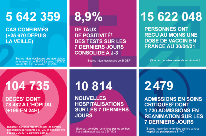 France - Bilan de la pandémie au 01 mai Infog_coronavirus_010521
