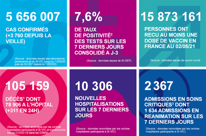 France - Bilan de la pandémie au 03 mai Infog_coronavirus_030521