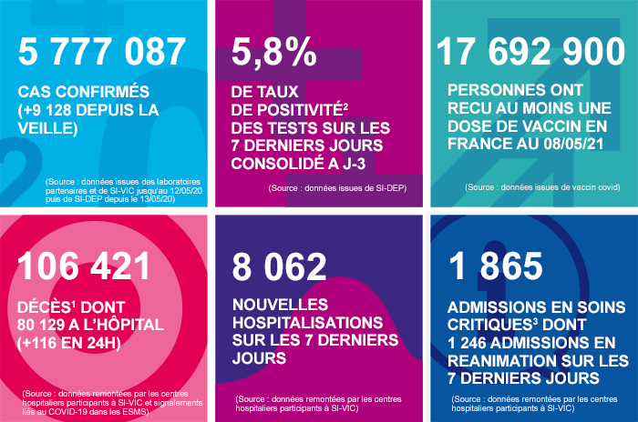 France - Bilan de la pandémie au 09 mai Infog_coronavirus_090521