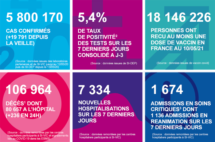 France - Bilan de la pandémie au 11 mai  Infog_coronavirus_110521