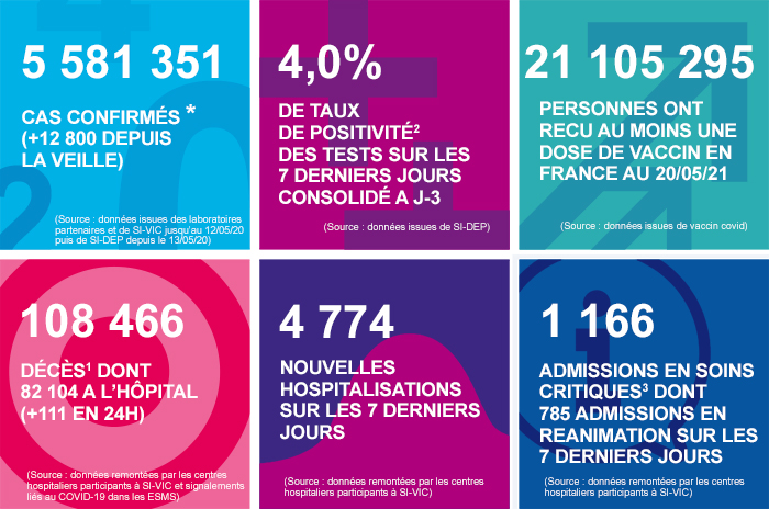 France - Bilan de la pandémie au 21 mai Infog_coronavirus_210521