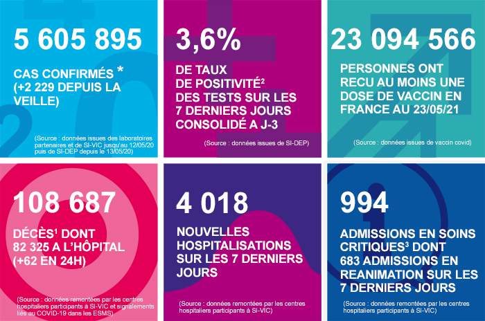 France - Bilan de la pandémie au 24 mai Infog_coronavirus_240521