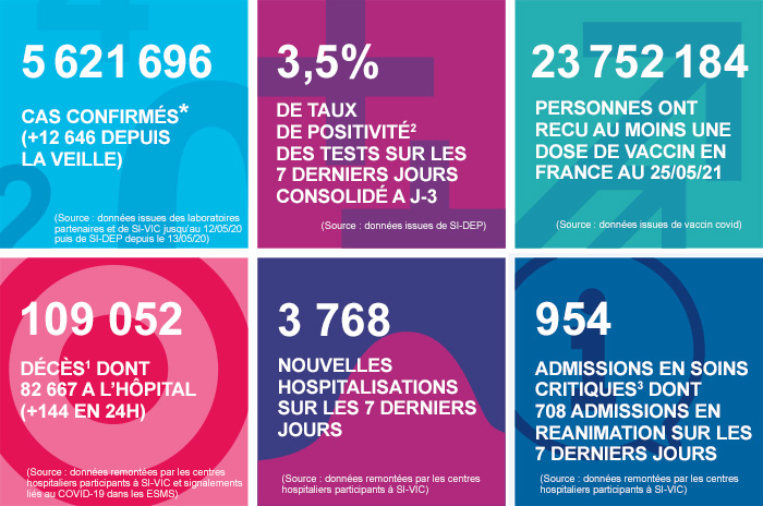 France - Bilan de la pandémie au 26 mai Infog_coronavirus_260521