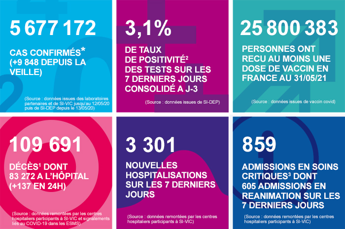 France - Bilan de la pandémie au 01 juin Infog_coronavirus_010621