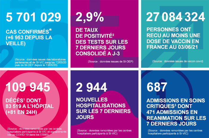 France - Bilan de la pandémie au 04 juin Infog_coronavirus_040621