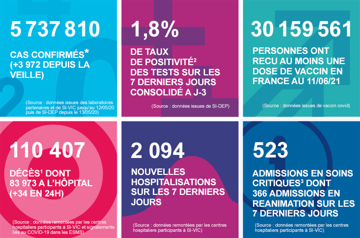 juin - France - Bilan de la pandémie au 12 juin Infog_coronavirus_120621